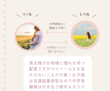 親子鑑定スペシャル【親子まるごと占星術鑑定】します ～あなたとお子様の星の才能を開花させて運気をアップ！〜 イメージ2