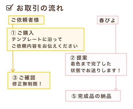 リピーター様限定！表情差分お描きします 表情のバリエーションを増やしたい時に♪ イメージ2