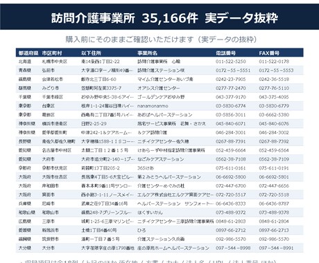 訪問介護事業所の営業リスト提供します 訪問介護事業所の営業リスト提供し イメージ2