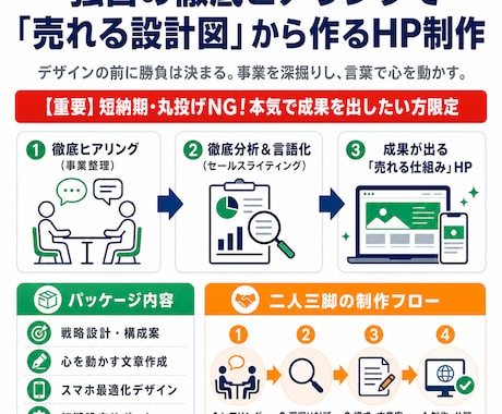 飲食15年の元店長が集客できるHPを作ります デザインの前に勝負は決まる。元店長が言葉から設計します イメージ2