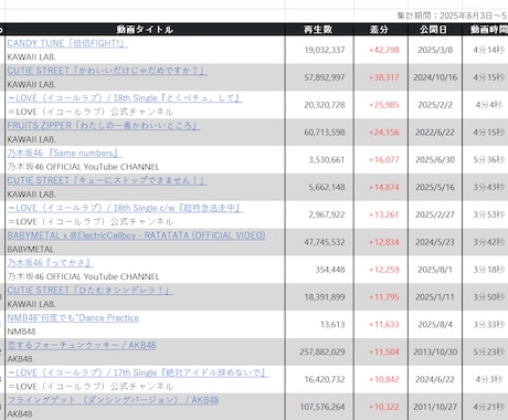 YouTubeチャンネル動画情報をエクセル化します ご希望内容に応じて見積りさせて下さい イメージ1