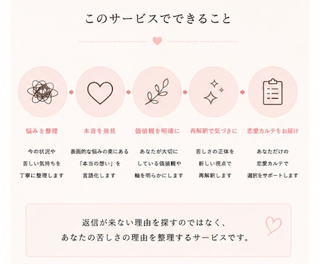 返信が来ない不安の正体を整理します 返信待ちが苦しい理由を言語化します イメージ2