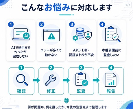 AIで作ったアプリを完成・監査します AI生成コードを修正し、完成状態まで仕上げます イメージ2