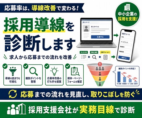 採用導線を診断します 求人から応募までの流れを改善します イメージ1