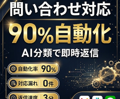 問い合わせ対応を自動化します AIで問い合わせを自動分類・振り分け・返信します イメージ1