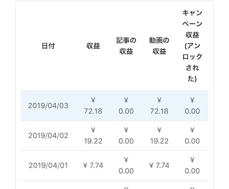 TopBuzzで単価落ちを減らす運用方法を教えます TopBuzzで収益上げたい&単価落ちしたくないあなたへ イメージ2