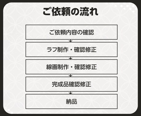 かわいいミニキャラクターイラスト制作します サムネイルやアイコンに最適な、温かみのあるミニキャラが得意 イメージ2