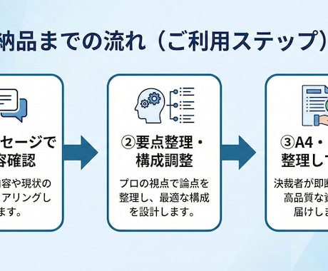 この文章、通るか第三者目線で見ます 修正はしません。止まる点だけ指摘します イメージ1