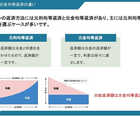 住宅営業向けの勉強会資料をお渡しします 住宅営業に必須のローン・税金・保険の内容を網羅しております イメージ1