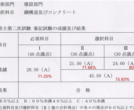 技術士二次試験の学習相談（ウエブ）に応じます 令和5年度の筆記試験、全科目70%以上で合格しました！ イメージ1