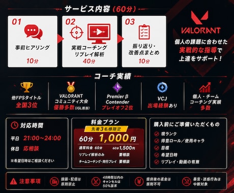 男性限定VALORANT指導します 競技経験者が1時間で課題を分析し、実戦的に上達を支援します イメージ2