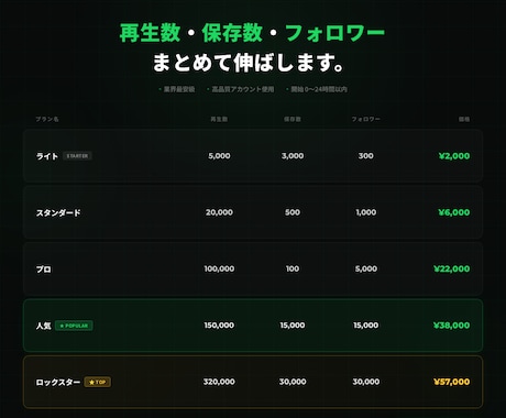 Spotifyの再生数・フォロワーを増やします 【30日保証付】アカウントを自然に伸ばす！！ イメージ2