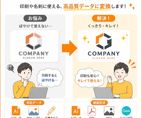 AIで作ったロゴを印刷用データに変換します AI生成ロゴをプロ品質でデータ化します イメージ2