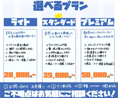 Live2D対応！ミニキャラをパーツ分け制作します 動かしやすさを考えた丁寧なパーツ分けで制作！ イメージ2
