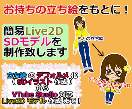 簡易なLive2D・デフォルメモデルを制作致します お持ちの立ち絵をデフォルメモデル化して動かしたいアナタ様へ☆ イメージ1