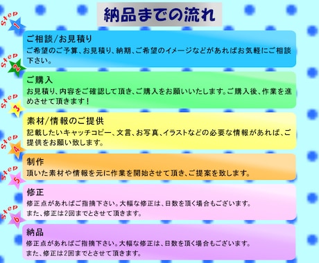 WEBサイトのデザインを作成致します イメージ通りで想いが伝わるWEBサイトデザイン作成します！ イメージ2