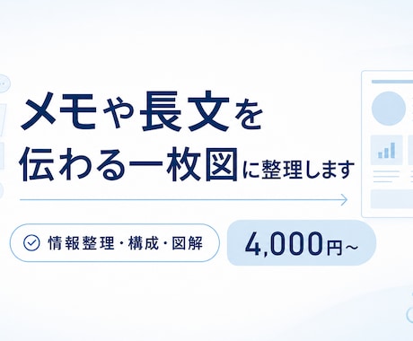 メモや長文を、伝わる一枚図・資料に整理します 長文やメモを、見て伝わる一枚に整理します イメージ1