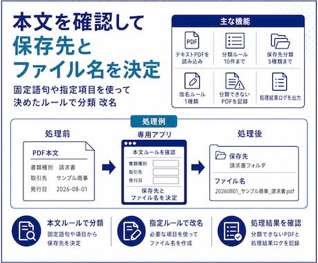PDFを本文ルールで分類 改名します PDF本文の固定語句で保存先とファイル名を決定 イメージ2
