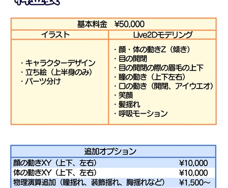 できるだけ安くVtuberモデルを作ります 最低限これだけあればVtuberになれます！ イメージ2