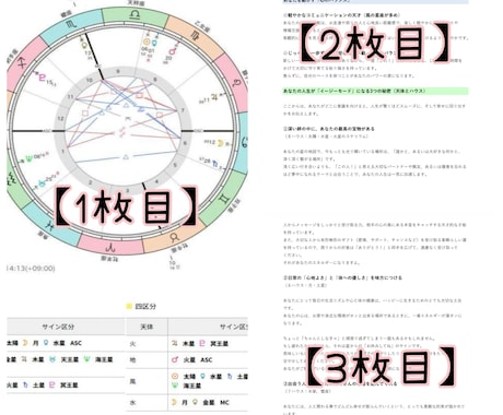 あなた専用の自己分析レポートを作成します 客観的なホロスコープデータからあなたの強みと本質を徹底分析！ イメージ2