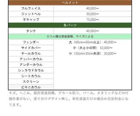 バイクのパーツ、タンク、カスタムペイント承ります 全国対応。事前のご要望はいくらでもお聞き致します。