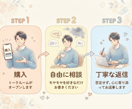 否定せずに愚痴をお聞きします 「否定なし。日々の愚痴やモヤモヤ、ぜんぶお聴きします。」 イメージ2