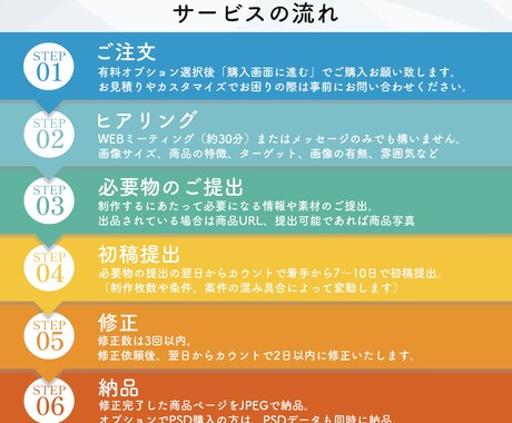 3名限定価格！商品ページ作成します 元受賞店のデザイナーが「売れるページ」を作成します！！ イメージ2
