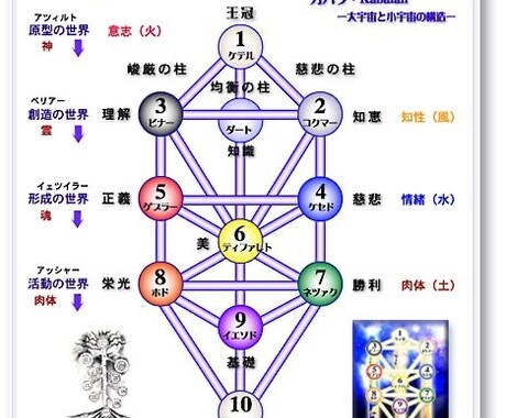 タロットを使い問題解決に向けセッションします 同じ問題が何度も起こる、問題解決の糸口が見えず絶望してる方へ イメージ2