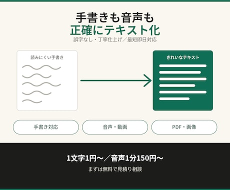 手書き・音声・PDFを文字起こしします イメージ1