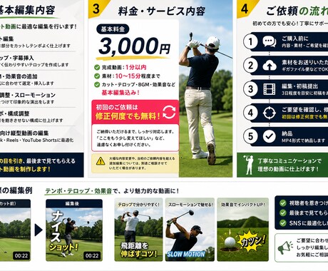 修正無料！ショート動画編集します SNS運用経験あり！初回は修正何度でも無料！ イメージ2
