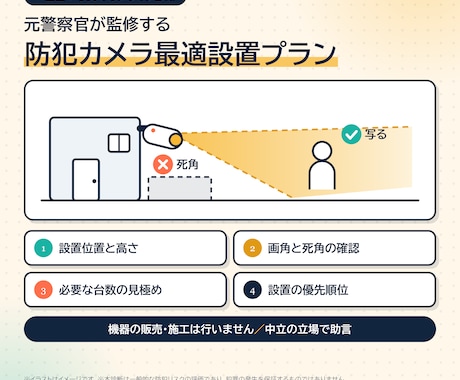 元警察官が防犯カメラ設置場所を監修します 元警察官が診断！効果的な防犯カメラ設置場所・画角をアドバイス イメージ2