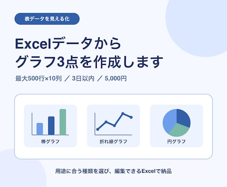 Excelデータからグラフ3点を作成します 購入・データ受領後2日目安、即日保証なし イメージ1