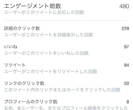 コンテスト限定！あなたの作品を拡散宣伝します 1件につき2ツイートお受け出来ます。コンテスト作品限定です。 イメージ2