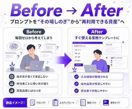 仕事で使えるAI活用方法を設計・提案します 業務に合わせたAI活用方法やプロンプトを設計します イメージ2
