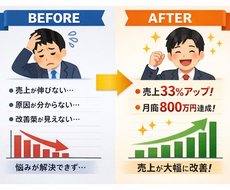 顧客データ分析で「課題特定」と「改善提案」をします 顧客データが眠っている方へ｜顧客データ活用のプロが伴走 イメージ2