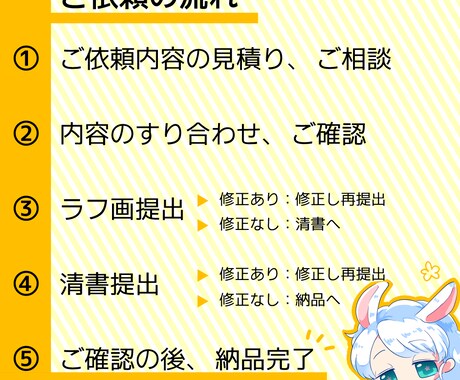 今月受注限定！デフォルメイラスト描きます オリジナルキャラのグッズ用や可愛いイラスト鑑賞用などに！ イメージ2