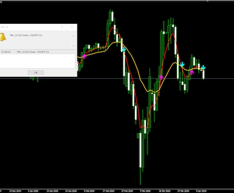 MT4。MAクロスでサイン・アラート・メールします MT4のインジケーター。MA２本の交差をサインで知らせます。 イメージ1