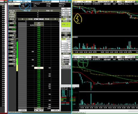 勝ち組トレーダーのトレード環境・レイアウト教えます 初心者必見。勝ちトレーダーのトレード環境・お勧めツール大公開 イメージ2