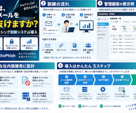 社内フィッシング訓練ツールを導入します イメージ1