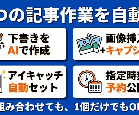 初心者OK｜WordPress記事AI自動化します ざっくり相談OK・副業ブログで運用中／テキスト完結対応 イメージ2