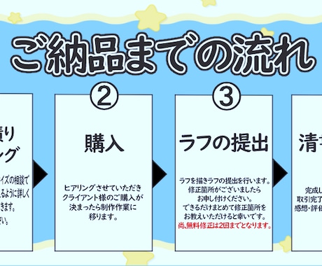 Twitch,Yotubeのスタンプ作成致します 可愛いものをあなたにお届けします！ イメージ2