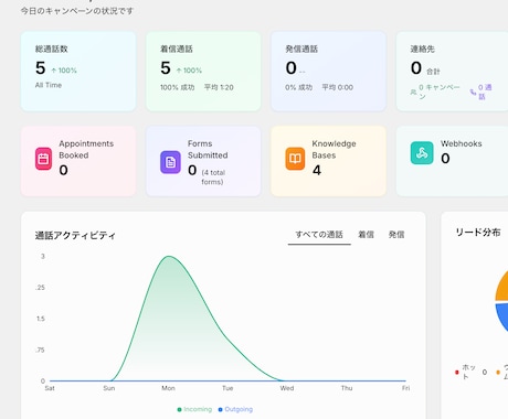 AI音声電話・自動架電システムを構築します イメージ1