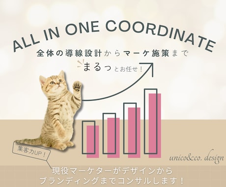 Web集客の課題診断＆導線設計ご提案します 何からやるべき？最適なブランディング施策と優先順位を明確に イメージ1