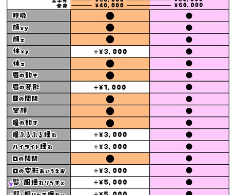 表情豊かに可愛く、イメージに合わせて動かします 表情豊かに動くモデリング承ります イメージ2