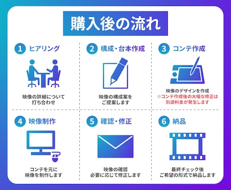 各種アニメーション映像を制作します お客様の予算に合わせて、クオリティー高く仕上げます イメージ2