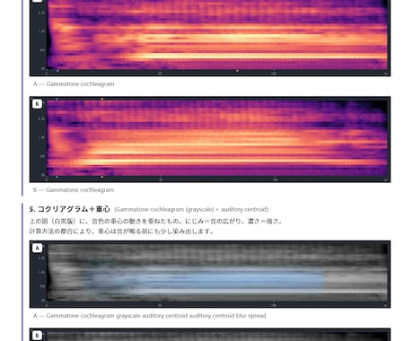 リファレンス音との違いを可視化します イメージ1