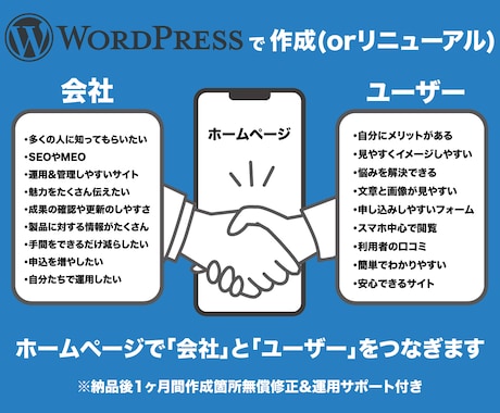 ワードプレスで目的に合わせたホームページ作成します 初心者安心！相談＆作成＆運用まで！完成後の無料サポートアリ！ イメージ1