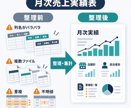 複数の売上データを月次実績表にまとめます 複数ファイルを月次実績表と確認一覧へ イメージ2