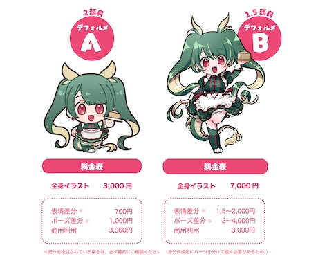 かわいいデフォルメイラスト制作します グッズ、Vtuber活動などにもどうぞ！ イメージ2