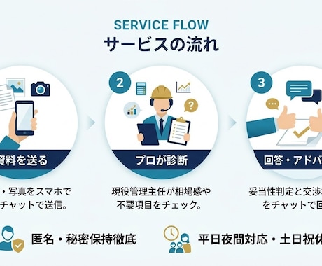 現役不動産管理マンが！プロ目線でチャット診断します イメージ1